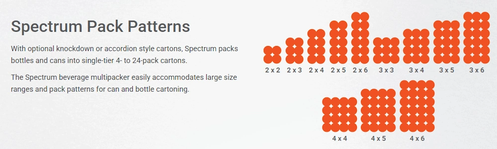 spectrum