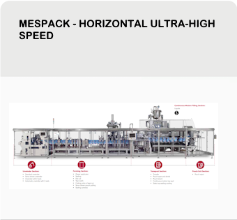 Horizontal Ultra-High Speed