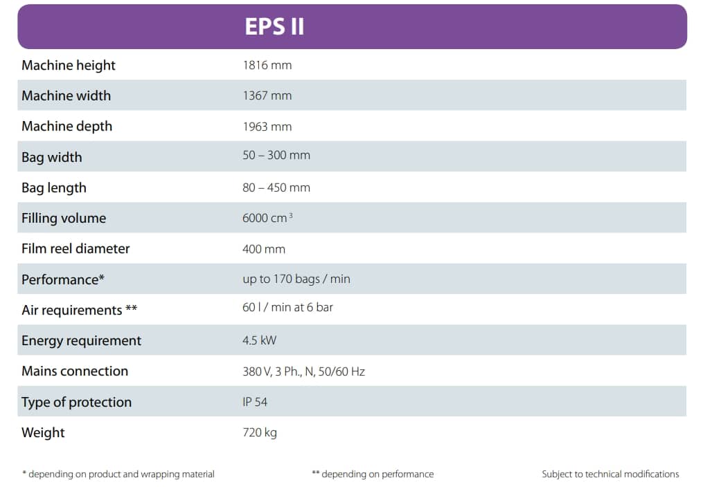 13. EPS Twin
